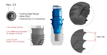 CWM- INNO Submerged Short Implant second