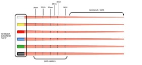 Gutta Percha Points with lines